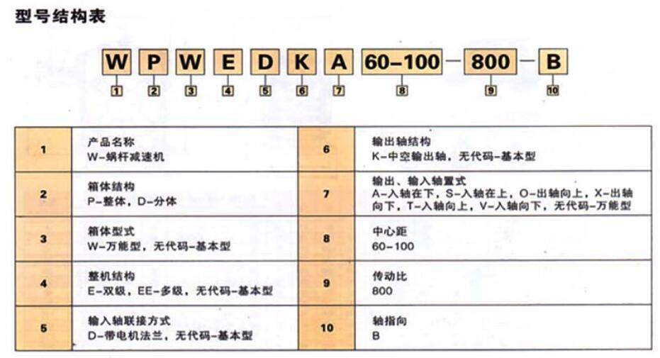 WPA蝸輪蝸桿減速機結(jié)構(gòu)表